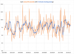 wind - 2020.02.15.png